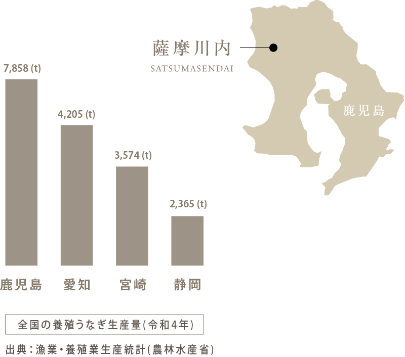 全国の養殖ウナギ生産量